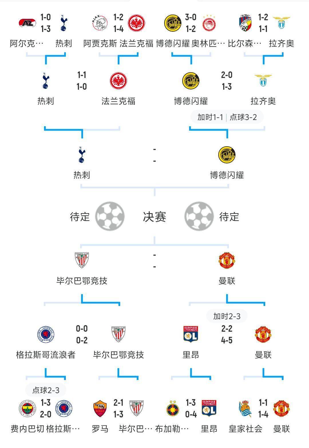 lol新英雄-欧联冲刺阶段走向成谜，葡萄牙体育刷新队史纪录，气氛紧张，数据趋势出现新变化的简单介绍