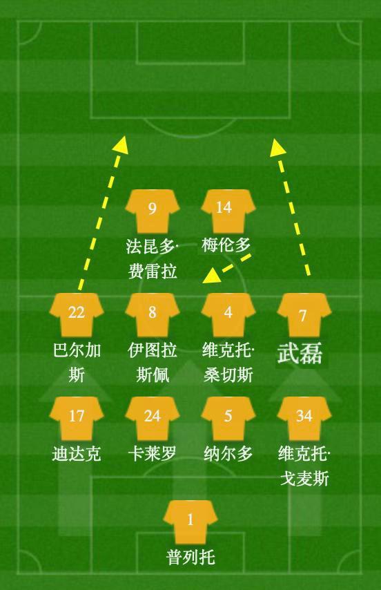 lol新英雄-今夜克里夫兰骑士主帅复盘：欧联节点到来，目标明确，年轻球员得到机会的简单介绍